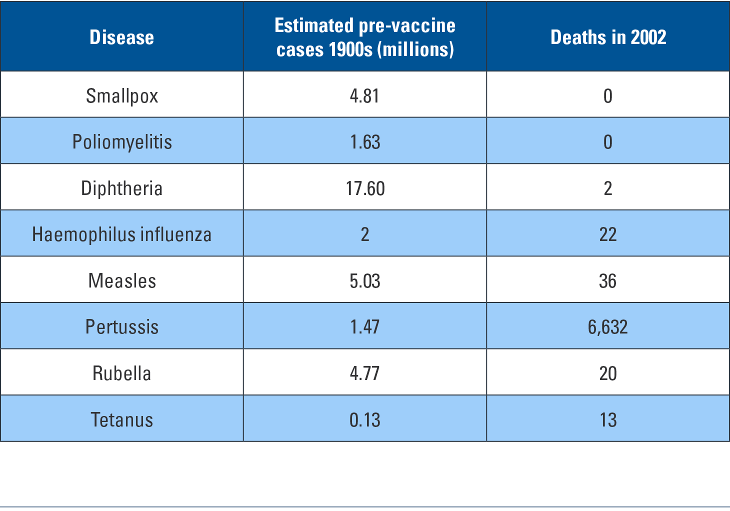 Data from Centers for Disease Control and Prevention