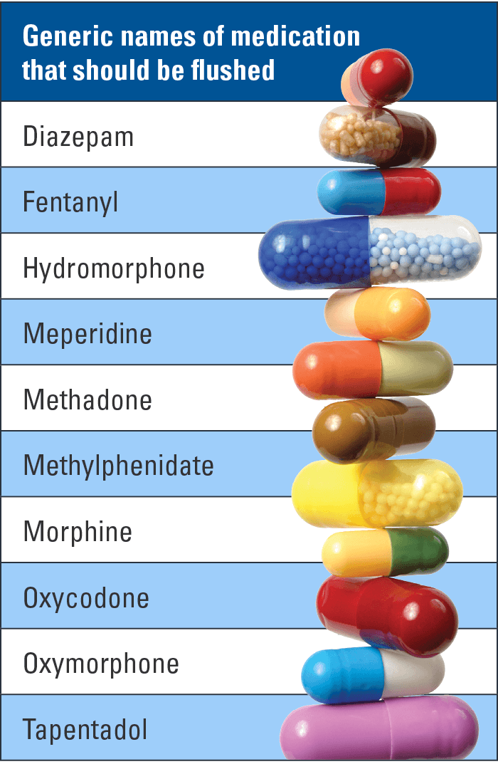 Generic names of medication that should be flushed: Diazepam; Fentanyl; Hydromorphone; Meperidine; Methadone; Methylphenidate; Morphine; Oxycodone; Oxymorphone; Tapentadol;